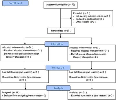 Tropisetron Preconditioning Decreases Myocardial Biomarkers in Patients Undergoing Heart Valve Replacement Surgery